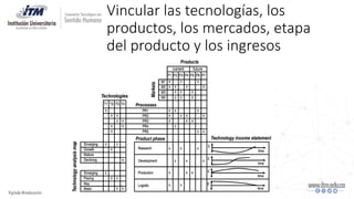 Vincular las tecnologías, los
productos, los mercados, etapa
del producto y los ingresos
 