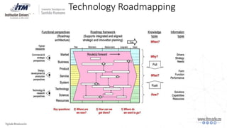 Technology Roadmapping
 