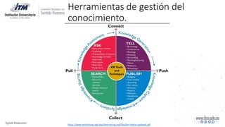 Herramientas de gestión del
conocimiento.
https://www.kmtraining.org/sites/kmtraining.org/files/km-matrix-updated.pdf
 