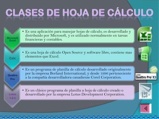 • Es una aplicación para manejar hojas de cálculo, es desarrollado y
              distribuido por Microsoft, y es utilizado normalmente en tareas
Microsoft
 Excel        financieras y contables.


            • Es una hoja de cálculo Open Source y software libre, contiene mas
 Calc
              elementos que Excel.


            • Es un programa de planilla de cálculo desarrollado originalmente
Quattro
              por la empresa Borland International, y desde 1996 perteneciente
 Pro
              a la compañía desarrolladora canadiense Corel Corporation.


            • Es un clásico programa de planilla u hoja de cálculo creado o
 Lotus        desarrollado por la empresa Lotus Development Corporation.
 1-2-3
 