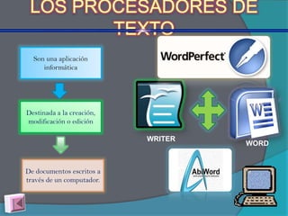 Son una aplicación
     informática




Destinada a la creación,
modificación o edición

                           WRITER
                                    WORD


De documentos escritos a
través de un computador.
 