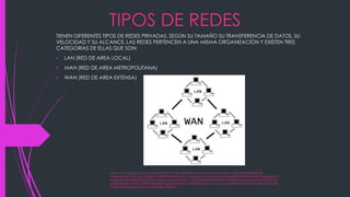 TIPOS DE REDES
TIENEN DIFERENTES TIPOS DE REDES PRIVADAS, SEGÚN SU TAMAÑO SU TRANSFERENCIA DE DATOS, SU
VELOCIDAD Y SU ALCANCE. LAS REDES PERTENCEN A UNA MISMA ORGANIZACIÓN Y EXISTEN TRES
CATEGORIAS DE ELLAS QUE SON:
• LAN (RED DE AREA LOCAL)
• MAN (RED DE AREA METROPOLITANA)
• WAN (RED DE AREA EXTENSA)
https://www.google.com.co/search?q=TIPOS+DE+REDES&source=lnms&tbm=isch&sa=X&ei=tjFZU8bFIdLKsQS-
wIB4&ved=0CAYQ_AUoAQ&biw=1280&bih=920#facrc=_&imgdii=_&imgrc=p2o1k6Uyr82ZBM%253A%3Bz4PIPQ6wBgAOD
M%3Bhttp%253A%252F%252F3.bp.blogspot.com%252F_C_PsdyrJIMk%252FTKkKzF2fKVI%252FAAAAAAAAALc%252FmKtoG
q0QlBY%252Fs1600%252FRED%252BWAN.jpg%3Bhttp%253A%252F%252Fwww.taringa.net%252Fposts%252Fofftopic%252F9
519806%252FTipos-de-Redes.html%3B467%3B415
 