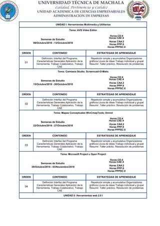 UNIVERSIDAD TÉCNICA DE MACHALA
Calidad, Pertinencia y Calidez
UNIDAD ACADEMICA DE CIENCIAS EMPRESARIALES
ADMINISTRACION DE EMPRESAS
UNIDAD I: Herramientas Multimedia y Utilitarios
Tema: AVS Video Editor
Horas CD:4
Semanas de Estudio
Horas CAE:4
08/Octubre/2018 - 13/Octubre/2018
Horas CAA:2
Horas PPP:0
Horas PPPSC:0
ORDEN CONTENIDO ESTRATEGIAS DE APRENDIZAJE
01
Definición; Interfaz del Programa;
Características Generales Aplicación de la
herramienta. Trabajo Colaborativo. Trabajo
CAE
Repetición simple y acumulativa Organizadores
gráficos Lluvia de ideas Trabajo individual y grupal
Resumir. Taller práctico. Resolución de problemas
Tema: Camtasia Studio; Screencast-O-Matic
Horas CD:4
Semanas de Estudio
Horas CAE:4
15/Octubre/2018 - 20/Octubre/2018
Horas CAA:2
Horas PPP:0
Horas PPPSC:0
ORDEN CONTENIDO ESTRATEGIAS DE APRENDIZAJE
02
Definición Interfaz del Programa
Características Generales Aplicación de la
Herramienta. Trabajo Colaborativo. Trabajo
CAE
Repetición simple y acumulativa Organizadores
gráficos Lluvia de ideas Trabajo individual y grupal
Resumir. Taller práctico. Resolución de problemas
Tema: Mapas Conceptuales WinCmapTools; Xmind
Horas CD:4
Semanas de Estudio
Horas CAE:4
22/Octubre/2018 - 27/Octubre/2018
Horas CAA:2
Horas PPP:0
Horas PPPSC:0
ORDEN CONTENIDO ESTRATEGIAS DE APRENDIZAJE
03
Definición Interfaz del Programa
Características Generales Aplicación de la
Herramienta. Trabajo Colaborativo. Trabajo
CAE
Repetición simple y acumulativa Organizadores
gráficos Lluvia de ideas Trabajo individual y grupal
Resumir. Taller práctio. Ressolución de problemas
Tema: Microsoft Project u Open Project
Horas CD:4
Semanas de Estudio
Horas CAE:4
29/Octubre/2018 - 03/Noviembre/2018
Horas CAA:2
Horas PPP:0
Horas PPPSC:0
ORDEN CONTENIDO ESTRATEGIAS DE APRENDIZAJE
04
Definición Interfaz del Programa
Características Generales Aplicación de la
Herramienta. Trabajo Colaborativo. Trabajo
CAE
Repetición simple y acumulativa Organizadores
gráficos Lluvia de ideas Trabajo individual y grupal
Resumir. Taller práctico. Resolución de problemas
UNIDAD II: Herramientas web 2.0 I
 
