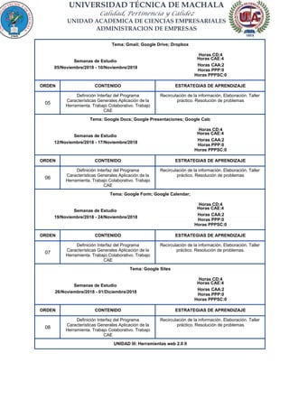 UNIVERSIDAD TÉCNICA DE MACHALA
Calidad, Pertinencia y Calidez
UNIDAD ACADEMICA DE CIENCIAS EMPRESARIALES
ADMINISTRACION DE EMPRESAS
Tema: Gmail; Google Drive; Dropbox
Horas CD:4
Semanas de Estudio
Horas CAE:4
05/Noviembre/2018 - 10/Noviembre/2018
Horas CAA:2
Horas PPP:0
Horas PPPSC:0
ORDEN CONTENIDO ESTRATEGIAS DE APRENDIZAJE
05
Definición Interfaz del Programa
Características Generales Aplicación de la
Herramienta. Trabajo Colaborativo. Trabajo
CAE
Recirculación de la información. Elaboración. Taller
práctico. Resolución de problemas
Tema: Google Docs; Google Presentaciones; Google Calc
Horas CD:4
Semanas de Estudio
Horas CAE:4
12/Noviembre/2018 - 17/Noviembre/2018
Horas CAA:2
Horas PPP:0
Horas PPPSC:0
ORDEN CONTENIDO ESTRATEGIAS DE APRENDIZAJE
06
Definición Interfaz del Programa
Características Generales Aplicación de la
Herramienta. Trabajo Colaborativo. Trabajo
CAE
Recirculación de la información. Elaboración. Taller
práctico. Resolución de problemas
Tema: Google Form; Google Calendar;
Horas CD:4
Semanas de Estudio
Horas CAE:4
19/Noviembre/2018 - 24/Noviembre/2018
Horas CAA:2
Horas PPP:0
Horas PPPSC:0
ORDEN CONTENIDO ESTRATEGIAS DE APRENDIZAJE
07
Definición Interfaz del Programa
Características Generales Aplicación de la
Herramienta. Trabajo Colaborativo. Trabajo
CAE
Recirculación de la información. Elaboración. Taller
práctico. Resolución de problemas.
Tema: Google Sites
Horas CD:4
Semanas de Estudio
Horas CAE:4
26/Noviembre/2018 - 01/Diciembre/2018
Horas CAA:2
Horas PPP:0
Horas PPPSC:0
ORDEN CONTENIDO ESTRATEGIAS DE APRENDIZAJE
08
Definición Interfaz del Programa
Características Generales Aplicación de la
Herramienta. Trabajo Colaborativo. Trabajo
CAE
Recirculación de la información. Elaboración. Taller
práctico. Resolución de problemas
UNIDAD III: Herramientas web 2.0 II
 