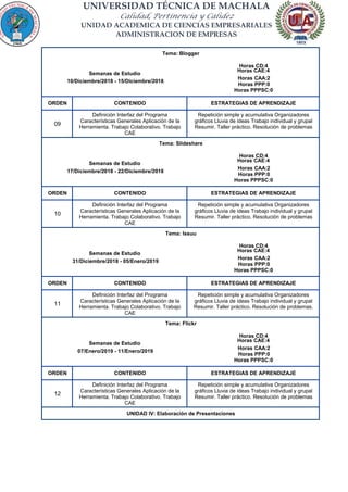 UNIVERSIDAD TÉCNICA DE MACHALA
Calidad, Pertinencia y Calidez
UNIDAD ACADEMICA DE CIENCIAS EMPRESARIALES
ADMINISTRACION DE EMPRESAS
Tema: Blogger
Horas CD:4
Semanas de Estudio
Horas CAE:4
10/Diciembre/2018 - 15/Diciembre/2018
Horas CAA:2
Horas PPP:0
Horas PPPSC:0
ORDEN CONTENIDO ESTRATEGIAS DE APRENDIZAJE
09
Definición Interfaz del Programa
Características Generales Aplicación de la
Herramienta. Trabajo Colaborativo. Trabajo
CAE
Repetición simple y acumulativa Organizadores
gráficos Lluvia de ideas Trabajo individual y grupal
Resumir. Taller práctico. Resolución de problemas
Tema: Slideshare
Horas CD:4
Semanas de Estudio
Horas CAE:4
17/Diciembre/2018 - 22/Diciembre/2018
Horas CAA:2
Horas PPP:0
Horas PPPSC:0
ORDEN CONTENIDO ESTRATEGIAS DE APRENDIZAJE
10
Definición Interfaz del Programa
Características Generales Aplicación de la
Herramienta. Trabajo Colaborativo. Trabajo
CAE
Repetición simple y acumulativa Organizadores
gráficos Lluvia de ideas Trabajo individual y grupal
Resumir. Taller práctico. Resolución de problemas
Tema: Issuu
Horas CD:4
Semanas de Estudio
Horas CAE:4
31/Diciembre/2018 - 05/Enero/2019
Horas CAA:2
Horas PPP:0
Horas PPPSC:0
ORDEN CONTENIDO ESTRATEGIAS DE APRENDIZAJE
11
Definición Interfaz del Programa
Características Generales Aplicación de la
Herramienta. Trabajo Colaborativo. Trabajo
CAE
Repetición simple y acumulativa Organizadores
gráficos Lluvia de ideas Trabajo individual y grupal
Resumir. Taller práctico. Resolución de problemas.
Tema: Flickr
Horas CD:4
Semanas de Estudio
Horas CAE:4
07/Enero/2019 - 11/Enero/2019
Horas CAA:2
Horas PPP:0
Horas PPPSC:0
ORDEN CONTENIDO ESTRATEGIAS DE APRENDIZAJE
12
Definición Interfaz del Programa
Características Generales Aplicación de la
Herramienta. Trabajo Colaborativo. Trabajo
CAE
Repetición simple y acumulativa Organizadores
gráficos Lluvia de ideas Trabajo individual y grupal
Resumir. Taller práctico. Resolución de problemas
UNIDAD IV: Elaboración de Presentaciones
 