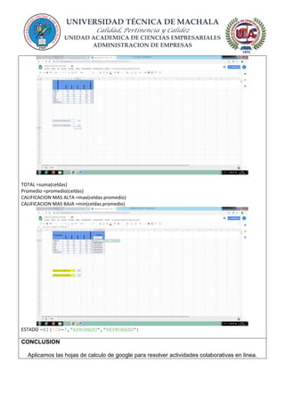 UNIVERSIDAD TÉCNICA DE MACHALA
Calidad, Pertinencia y Calidez
UNIDAD ACADEMICA DE CIENCIAS EMPRESARIALES
ADMINISTRACION DE EMPRESAS
TOTAL =suma(celdas)
Promedio =promedio(celdas)
CALIFICACION MAS ALTA =max(celdas promedio)
CALIFICACION MAS BAJA =min(celdas promedio)
ESTADO =SI(G2>=7,"APROBADO","REPROBADO")
CONCLUSION
Aplicamos las hojas de calculo de google para resolver actividades colaborativas en linea.
 