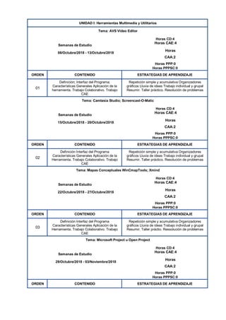 UNIDAD I: Herramientas Multimedia y Utilitarios
Tema: AVS Video Editor
Horas CD:4
Semanas de Estudio
Horas CAE:4
08/Octubre/2018 - 13/Octubre/2018
Horas
CAA:2
Horas PPP:0
Horas PPPSC:0
ORDEN CONTENIDO ESTRATEGIAS DE APRENDIZAJE
01
Definición; Interfaz del Programa;
Características Generales Aplicación de la
herramienta. Trabajo Colaborativo. Trabajo
CAE
Repetición simple y acumulativa Organizadores
gráficos Lluvia de ideas Trabajo individual y grupal
Resumir. Taller práctico. Resolución de problemas
Tema: Camtasia Studio; Screencast-O-Matic
Horas CD:4
Semanas de Estudio
Horas CAE:4
15/Octubre/2018 - 20/Octubre/2018
Horas
CAA:2
Horas PPP:0
Horas PPPSC:0
ORDEN CONTENIDO ESTRATEGIAS DE APRENDIZAJE
02
Definición Interfaz del Programa
Características Generales Aplicación de la
Herramienta. Trabajo Colaborativo. Trabajo
CAE
Repetición simple y acumulativa Organizadores
gráficos Lluvia de ideas Trabajo individual y grupal
Resumir. Taller práctico. Resolución de problemas
Tema: Mapas Conceptuales WinCmapTools; Xmind
Horas CD:4
Semanas de Estudio
Horas CAE:4
22/Octubre/2018 - 27/Octubre/2018
Horas
CAA:2
Horas PPP:0
Horas PPPSC:0
ORDEN CONTENIDO ESTRATEGIAS DE APRENDIZAJE
03
Definición Interfaz del Programa
Características Generales Aplicación de la
Herramienta. Trabajo Colaborativo. Trabajo
CAE
Repetición simple y acumulativa Organizadores
gráficos Lluvia de ideas Trabajo individual y grupal
Resumir. Taller práctio. Ressolución de problemas
Tema: Microsoft Project u Open Project
Horas CD:4
Semanas de Estudio
Horas CAE:4
29/Octubre/2018 - 03/Noviembre/2018
Horas
CAA:2
Horas PPP:0
Horas PPPSC:0
ORDEN CONTENIDO ESTRATEGIAS DE APRENDIZAJE
 