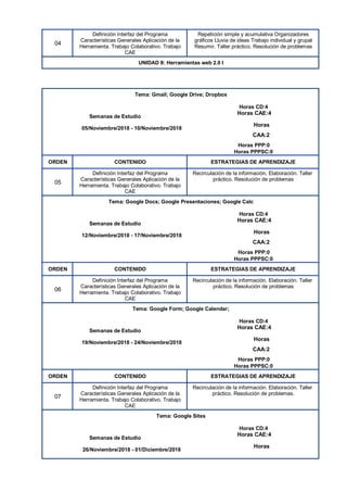 04
Definición Interfaz del Programa
Características Generales Aplicación de la
Herramienta. Trabajo Colaborativo. Trabajo
CAE
Repetición simple y acumulativa Organizadores
gráficos Lluvia de ideas Trabajo individual y grupal
Resumir. Taller práctico. Resolución de problemas
UNIDAD II: Herramientas web 2.0 I
Tema: Gmail; Google Drive; Dropbox
Horas CD:4
Semanas de Estudio
Horas CAE:4
05/Noviembre/2018 - 10/Noviembre/2018
Horas
CAA:2
Horas PPP:0
Horas PPPSC:0
ORDEN CONTENIDO ESTRATEGIAS DE APRENDIZAJE
05
Definición Interfaz del Programa
Características Generales Aplicación de la
Herramienta. Trabajo Colaborativo. Trabajo
CAE
Recirculación de la información. Elaboración. Taller
práctico. Resolución de problemas
Tema: Google Docs; Google Presentaciones; Google Calc
Horas CD:4
Semanas de Estudio
Horas CAE:4
12/Noviembre/2018 - 17/Noviembre/2018
Horas
CAA:2
Horas PPP:0
Horas PPPSC:0
ORDEN CONTENIDO ESTRATEGIAS DE APRENDIZAJE
06
Definición Interfaz del Programa
Características Generales Aplicación de la
Herramienta. Trabajo Colaborativo. Trabajo
CAE
Recirculación de la información. Elaboración. Taller
práctico. Resolución de problemas
Tema: Google Form; Google Calendar;
Horas CD:4
Semanas de Estudio
Horas CAE:4
19/Noviembre/2018 - 24/Noviembre/2018
Horas
CAA:2
Horas PPP:0
Horas PPPSC:0
ORDEN CONTENIDO ESTRATEGIAS DE APRENDIZAJE
07
Definición Interfaz del Programa
Características Generales Aplicación de la
Herramienta. Trabajo Colaborativo. Trabajo
CAE
Recirculación de la información. Elaboración. Taller
práctico. Resolución de problemas.
Tema: Google Sites
Horas CD:4
Semanas de Estudio
Horas CAE:4
26/Noviembre/2018 - 01/Diciembre/2018
Horas
 
