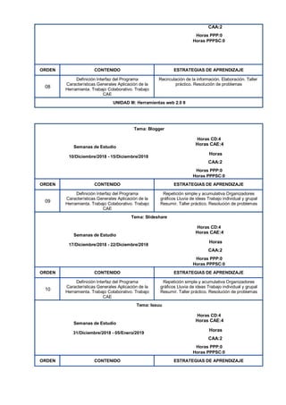 CAA:2
Horas PPP:0
Horas PPPSC:0
ORDEN CONTENIDO ESTRATEGIAS DE APRENDIZAJE
08
Definición Interfaz del Programa
Características Generales Aplicación de la
Herramienta. Trabajo Colaborativo. Trabajo
CAE
Recirculación de la información. Elaboración. Taller
práctico. Resolución de problemas
UNIDAD III: Herramientas web 2.0 II
Tema: Blogger
Horas CD:4
Semanas de Estudio
Horas CAE:4
10/Diciembre/2018 - 15/Diciembre/2018
Horas
CAA:2
Horas PPP:0
Horas PPPSC:0
ORDEN CONTENIDO ESTRATEGIAS DE APRENDIZAJE
09
Definición Interfaz del Programa
Características Generales Aplicación de la
Herramienta. Trabajo Colaborativo. Trabajo
CAE
Repetición simple y acumulativa Organizadores
gráficos Lluvia de ideas Trabajo individual y grupal
Resumir. Taller práctico. Resolución de problemas
Tema: Slideshare
Horas CD:4
Semanas de Estudio
Horas CAE:4
17/Diciembre/2018 - 22/Diciembre/2018
Horas
CAA:2
Horas PPP:0
Horas PPPSC:0
ORDEN CONTENIDO ESTRATEGIAS DE APRENDIZAJE
10
Definición Interfaz del Programa
Características Generales Aplicación de la
Herramienta. Trabajo Colaborativo. Trabajo
CAE
Repetición simple y acumulativa Organizadores
gráficos Lluvia de ideas Trabajo individual y grupal
Resumir. Taller práctico. Resolución de problemas
Tema: Issuu
Horas CD:4
Semanas de Estudio
Horas CAE:4
31/Diciembre/2018 - 05/Enero/2019
Horas
CAA:2
Horas PPP:0
Horas PPPSC:0
ORDEN CONTENIDO ESTRATEGIAS DE APRENDIZAJE
 
