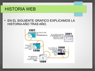HISTORIA WEB

EN EL SIGUIENTE GRAFICO EXPLICAMOS LA
HISTORIA AÑO TRAS AÑO.
 