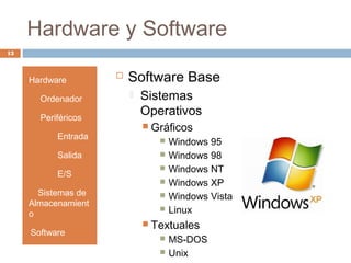 Hardware y Software
13
Hardware
• Ordenador
• Periféricos
• Entrada
• Salida
• E/S
• Sistemas de
Almacenamient
o
•Software
 Software Base
 Sistemas
Operativos
 Gráficos
 Windows 95
 Windows 98
 Windows NT
 Windows XP
 Windows Vista
 Linux
 Textuales
 MS-DOS
 Unix
 