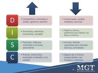 10
• Competitivo, orientado a
metas, agresivo, asertivoD
• Entusiasta, optimista,
convicente, sociableI
• Paciente, reflexivo,
orientado a la tarea,
persistente
S
• Preciso, meticuloso,
orientado al detalle y a la
calidad
C
• Conservador, cordial,
modesto, servicial
• Objetivo, técnico,
preferencia por trabajar con
datos y números
• Versátil, flexible,
capacidad para manejar
diversas actividades
• Seguro de sí mismo,
emprendedor, con
iniciativa y decisión
 