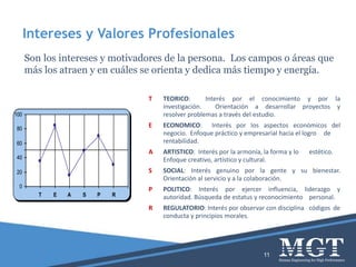 Intereses y Valores Profesionales
11
0
20
40
60
80
100
T E A S P R
T TEORICO: Interés por el conocimiento y por la
investigación. Orientación a desarrollar proyectos y
resolver problemas a través del estudio.
E ECONOMICO: Interés por los aspectos económicos del
negocio. Enfoque práctico y empresarial hacia el logro de
rentabilidad.
A ARTISTICO: Interés por la armonía, la forma y lo estético.
Enfoque creativo, artístico y cultural.
S SOCIAL: Interés genuino por la gente y su bienestar.
Orientación al servicio y a la colaboración.
P POLITICO: Interés por ejercer influencia, liderazgo y
autoridad. Búsqueda de estatus y reconocimiento personal.
R REGULATORIO: Interés por observar con disciplina códigos de
conducta y principios morales.
Son los intereses y motivadores de la persona. Los campos o áreas que
más los atraen y en cuáles se orienta y dedica más tiempo y energía.
 