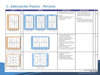 C. Adecuación Puesto – Persona
16
 