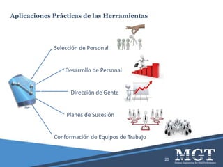 Aplicaciones Prácticas de las Herramientas
.
.
.
.
.
Selección de Personal
Desarrollo de Personal
Dirección de Gente
Planes de Sucesión
Conformación de Equipos de Trabajo
20
 