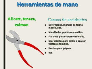 Herramientas de mano
■ Deformados, mangos de forma
inadecuada.
■ Mandíbulas gastadas o sueltas.
■ Filo de la parte cortante mellado.
■ Usar alicates para soltar o apretar
tuercas o tornillos.
■ Usarlos para golpear.
■ etc.
Alicate, tenaza,
caiman
Causas de accidentes
 