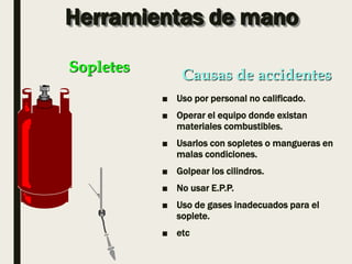 Herramientas de mano
■ Uso por personal no calificado.
■ Operar el equipo donde existan
materiales combustibles.
■ Usarlos con sopletes o mangueras en
malas condiciones.
■ Golpear los cilindros.
■ No usar E.P.P.
■ Uso de gases inadecuados para el
soplete.
■ etc
Causas de accidentes
Sopletes
 