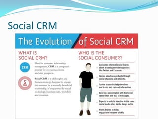 Social CRM
 