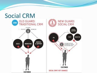 Social CRM
 