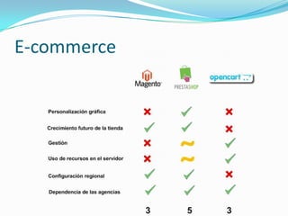 E-commerce
 