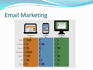 Email Marketing
 