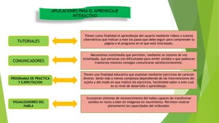 APLICACIONES PARA EL APRENDIZAJE
INTERACTIVO
TUTORIALES
COMUNICADORES
PROGRAMAS DE PRACTICA
Y EJERCITACION
VISUALIZADORES DEL
HABLA
Tienen como finalidad el aprendizaje del usuario mediante vídeos o tutores
cibernéticos que indican a este los pasos que debe seguir para comprender la
página o el programa en el que está interesado.
Mecanismos multimedia que permiten, mediante un sistema de voz
sintetizada, que personas con dificultades para emitir sonidos o que padezcan
trastornos motores consigan comunicarse satisfactoriamente.
Tienen una finalidad educativa que explotan mediante ejercicios de carácter
diverso. Serán más o menos complejos dependiendo de las intervenciones del
sujeto y del modo en que realice los ejercicios, haciéndole saber a este cual
es su nivel de desarrollo o aprendizaje.
Incorporan sistemas de reconocimiento del habla capaces de transformar
sonidos en texto o bien en imágenes en movimiento. Permiten mostrar
plenamente las capacidades del ordenador.
 