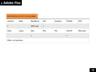 1. Adobe   Flex




                  15
 