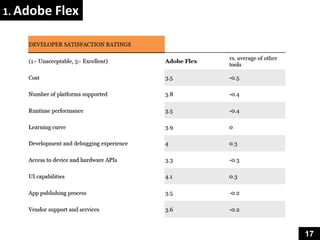 1. Adobe Flex




                17
 