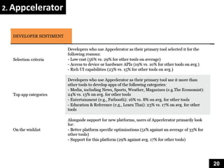 2. Appcelerator




                  20
 