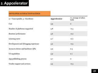 2. Appcelerator




                  21
 