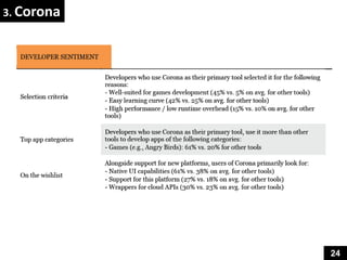 3. Corona




            24
 