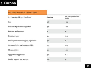 3. Corona




            25
 