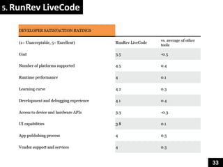 5. RunRev LiveCode




                     33
 