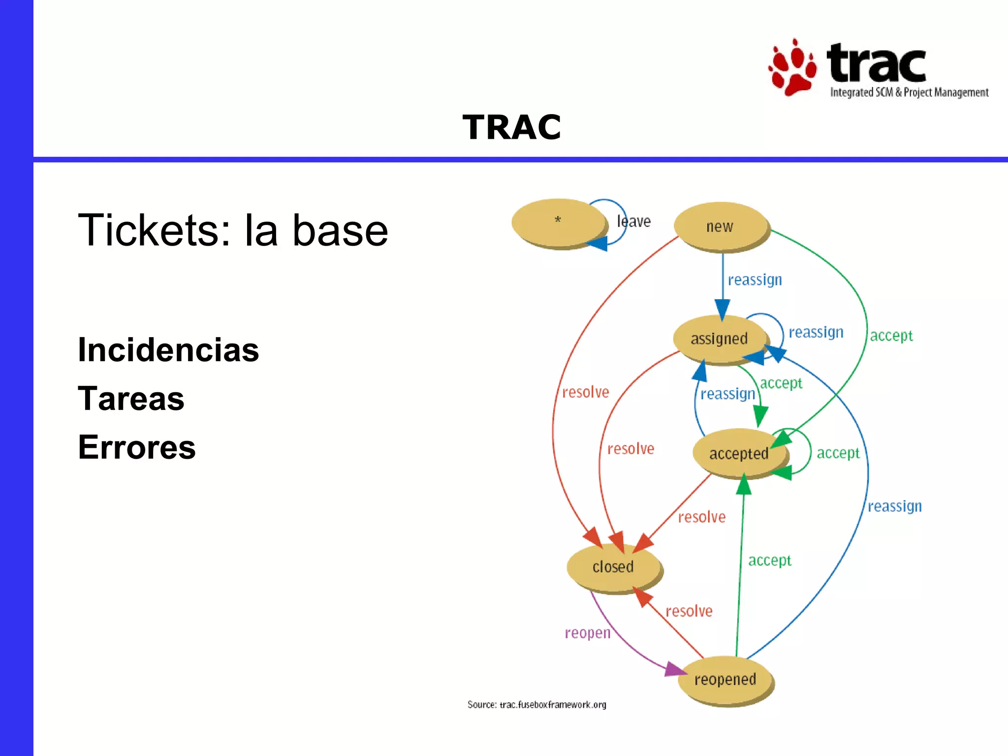 TRAC Tickets: la base Incidencias Tareas Errores 