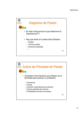 28/05/2012




          Diagrama de Pareto

 • E sólo l f
   Es ól la frecuencia l que d t
                    i lo     determina l
                                   i la
   importancia???

 • Hay que tener en cuenta otros factores:
      –   Costes,
      –   Tiempo perdido,
      –   Personas afectadas
      –   ...
                                                23




Índice de Prioridad de Pareto

• Considera cinco factores que influyen en la
  prioridad para resolver un problema

  –   Frecuencia
  –   Costes
  –   Inversión requerida para la solución
  –   Tiempo estimado de solución
  –   Probabilidad de éxito en proceso
                                                24




                                                            12
 