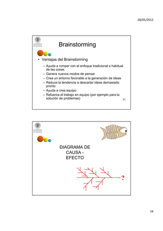 28/05/2012




            Brainstorming

• Ventajas del Brainstorming
  – Ayuda a romper con el enfoque tradicional o habitual
    de las cosas
  – Genera nuevos modos de pensar
  – Crea un entorno favorable a la generación de ideas
  – Reduce la tendencia a descartar ideas demasiado
    pronto
  – Ayuda a crea equipo
  – Refuerza el trabajo en equipo (por ejemplo para la
    solución de problemas)                              31




             DIAGRAMA DE
                CAUSA -
                EFECTO



                                                       ?



                                                                    16
 