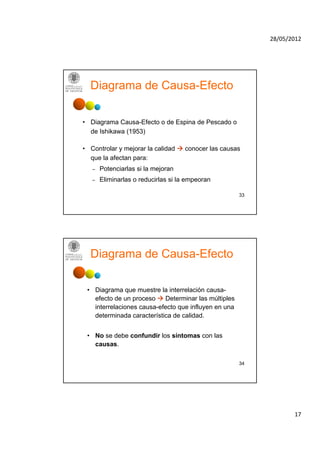 28/05/2012




  Diagrama de Causa-Efecto

• Diagrama Causa-Efecto o de Espina de Pescado o
  de Ishikawa (1953)

• Controlar y mejorar la calidad  conocer las causas
  que la afectan para:
   –   Potenciarlas si l mejoran
       P t   i l     i la  j
   –   Eliminarlas o reducirlas si la empeoran

                                                      33




  Diagrama de Causa-Efecto

 • Diagrama que muestre la interrelación causa-
   efecto de un proceso  Determinar las múltiples
   interrelaciones causa-efecto que influyen en una
   determinada característica de calidad.


 • No se debe confundir los síntomas con las
   causas.

                                                      34




                                                                  17
 