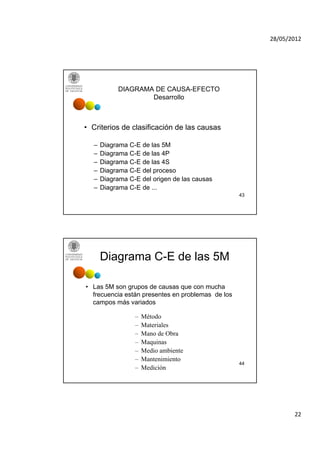 28/05/2012




            DIAGRAMA DE CAUSA-EFECTO
                    Desarrollo



• Criterios de clasificación de las causas

  –   Diagrama C-E de las 5M
  –   Diagrama C-E de las 4P
  –   Diagrama C-E de las 4S
  –   Diagrama C-E del proceso
  –   Diagrama C-E del origen de las causas
  –   Diagrama C-E de ...
                                                   43




      Diagrama C-E de las 5M

• Las 5M son grupos de causas que con mucha
  frecuencia están presentes en problemas de los
  campos más variados

                 –   Método
                 –   Materiales
                 –   Mano de Obra
                 –   Maquinas
                 –   Medio ambiente
                 –   Mantenimiento
                                                   44
                 –   Medición




                                                               22
 