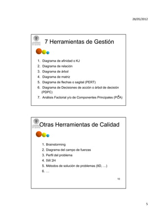 28/05/2012




    7 Herramientas de Gestión


1. Diagrama de afinidad o KJ
2. Diagrama de relación
3. Diagrama de árbol
4. Diagrama de matriz
5.
5 Diagrama de flechas o sagital (PERT)
6. Diagrama de Decisiones de acción o árbol de decisión
   (PDPC)
                                                       9
7. Análisis Factorial y/o de Componentes Principales (PCA)




 Otras Herramientas de Calidad


   1. Brainstorming
   2. Diagrama del campo de fuerzas
   3. Perfil del problema
   4. 5W 2H
   5. Métodos de l ió de
   5 Mét d d solución d problemas (8D …)
                           bl     (8D, )
   6. …

                                                      10




                                                                     5
 