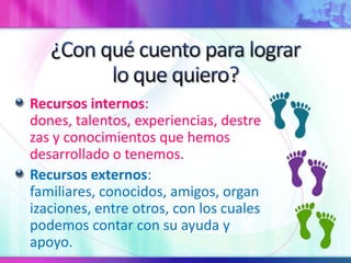 ¿Con quécuentoparalograrlo quequiero?Recursos internos: dones, talentos, experiencias, destrezas y conocimientos que hemos desarrollado o tenemos.Recursos externos: familiares, conocidos, amigos, organizaciones, entre otros, con los cuales podemos contar con su ayuda y apoyo.