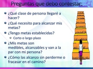Preguntasquedebocontestar:¿Qué clase de persona llegaré a hacer?¿Qué necesito para alcanzar mis metas?¿Tengo metas establecidas?Corto o largo plazo¿Mis metas son medibles, alcanzables y van a la par con mi persona?¿Cómo las alcanzo sin perderme o fracasar en el camino?