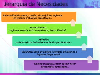 Jerarquía de Necesidades