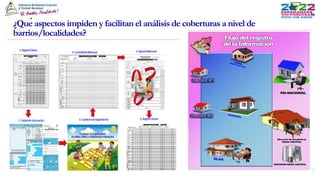 ¿Qué aspectos impiden y facilitan el análisis de coberturas a nivel de
barrios/localidades?
 