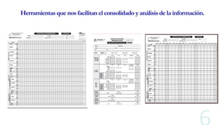 Herramientas que nos facilitan el consolidado y análisisde la información.
 