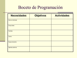 Boceto de Programación
    Necesidades             Objetivos   Actividades
Alumno Individual




Grupo-clase




Familias




Centro




Equipo educativo




Agentes externos
 