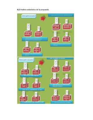 6.2 Análisis estadístico de la propuesta. 
 