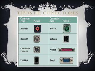 Tipos de conectores