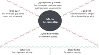 Sus principales preocupaciones,
sus inquietudes y aspiraciones
Su entorno (familia, amigos,
oferta de actividades, etc.)
Los mensajes que recibe
en su vida en general.
Su actitud en público.
Sus objetivos a afrontar. Su medida de éxito.
 