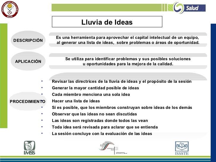 formato de lluvia de ideas