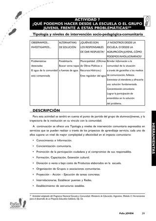 ACTIVIDAD 7
      ¿QUÉ PODEMOS HACER DESDE LA ESCUELA O EL GRUPO
           JUVENIL FRENTE A ESTAS PROBLEMÁTICAS?20
      Tipología y niveles de intervención socio-pedagógica-comunitaria

     OBSERVAMOS...             ALTERNATIVAS           ¿QUIÉN/ES SON               ¿Y NOSOTROS DESDE LA
     INVESTIGAMOS...           DE SOLUCIÓN            LOS RESPONSABLES            ESCUELA, O DESDE LA
                                                      DE DAR RESPUESTA?           AGRUPACIÓN JUVENIL, CÓMO
                                                                                  PODEMOS INVOLUCRARNOS?
     Problemáticas             Potabilizarla.         Municipalidad. (Oficinas Brindar Información a la
     detectadas                Buscar otras napas de Obras Públicas o             comunidad de la situación
     El agua de la comunidad o fuentes de agua. Recursos Hídricos.)               a través de gacetillas a los medios

     está contaminada                                 Ente regulador del agua. de comunicación, folletos.
                                                                               Entrevistar al intendente y ofrecerle
                                                                                  una solución fundamentada.
                                                                                  Concientización comunitaria.
                                                                                  Lograr la participación de
                                                                                  entendidos en la solución

                                                                                  del problema.

      DESCRIPCIÓN
   Para esta actividad se tendrá en cuenta el punto de partida del grupo de alumnos/jóvenes, y la
trayectoria de la institución en su vínculo con la comunidad.




                                                                                                                              HERRAMIENTAS
   A continuación se ofrece una Tipología y niveles de intervención comunitaria expresados en
servicios que se pueden realizar a través de los proyectos de aprendizaje servicio, cada uno de
ellos supone un nivel de mayor complejidad y efectividad en el impacto comunitario:
      • Conocimiento e Información.
      • Concientización comunitaria.
      • Promoción de la participación ciudadana y el compromiso de sus responsables.
      • Formación, Capacitación, Extensión cultural.
      • Donación o venta a bajo costo de Productos elaborados en la escuela.
      • Organización de Grupos o asociaciones comunitarias.
      • Proyección - Acción - Ejecución de tareas concretas.
      • Interrelacionarse, Establecer puentes y Redes.
      • Establecimiento de estructuras estables.


20
   Actividad adaptada del Programa Nacional Escuela y Comunidad. Ministerio de Educación. Argentina. Módulo 4: Herramientas
para el desarrollo de un Proyecto Educativo Solidario. Op. Cit.




                                                                                               PaSo JOVEN              39
 